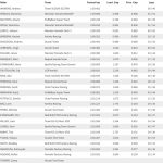 Suzuki dominerade Malaysia MotoGP Test